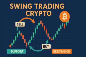 swing trading crypto strategy bots