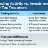Comparison of trading and investment strategies