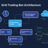 Grid trading bot architecture overview diagram